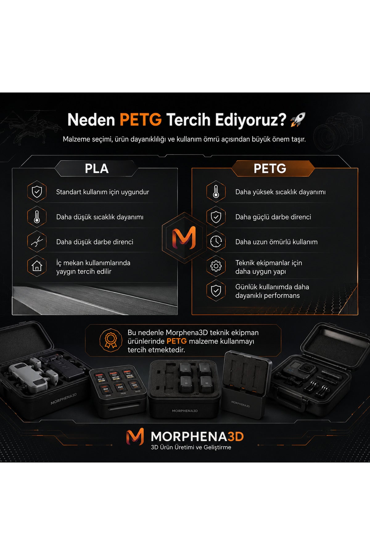 DJI Neo 2 Drone Taşıma Kutusu – Koruyucu Drone Kutusu – Drone Aksesuarı – PETG Malzeme - DRONE DEĞİLDİR